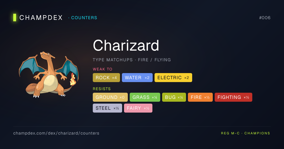 How to beat Charizard — Counters & damage rolls | ChampDex